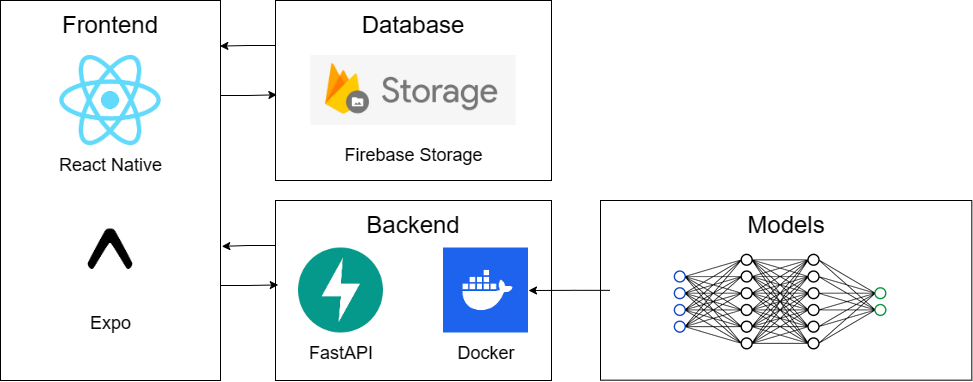 FastAPI and AI models